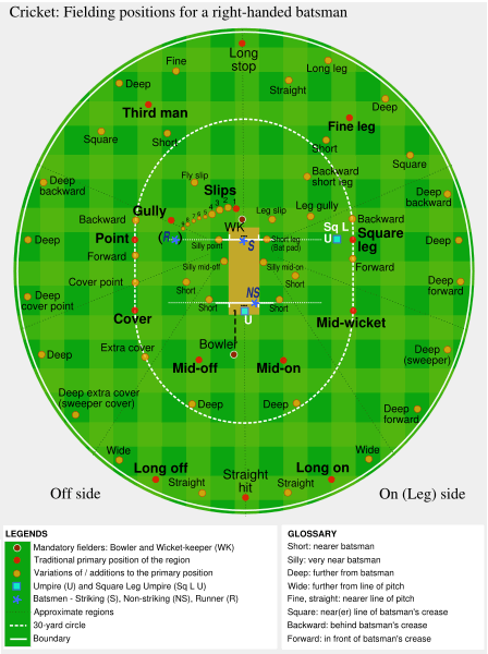 fielding positions